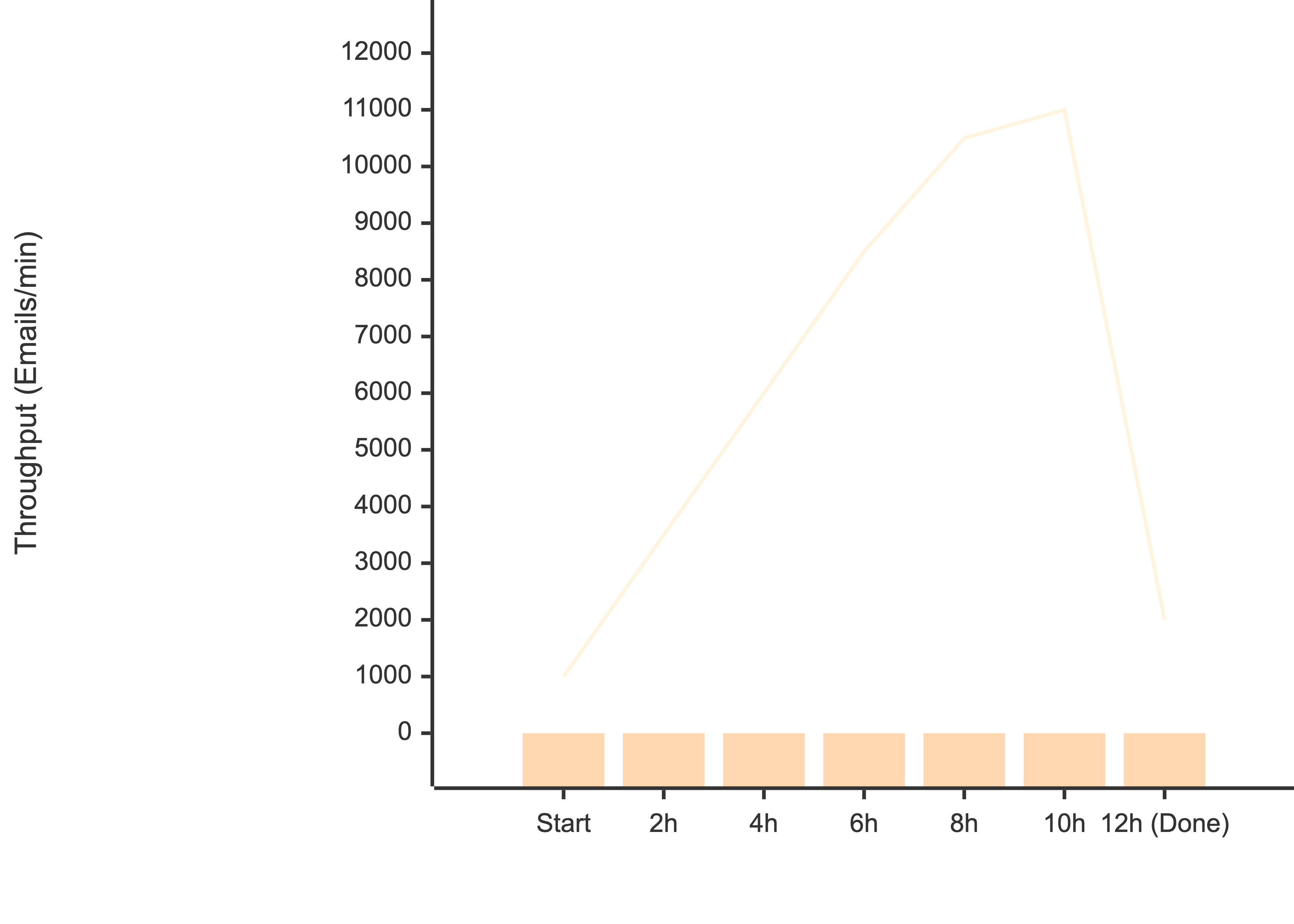 Stress testing results